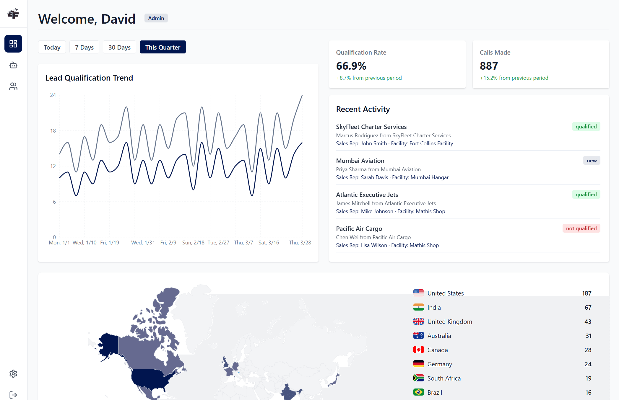 Sorva Dashboard Screenshot